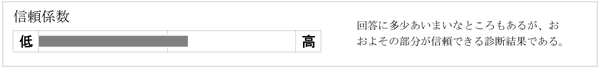 信頼係数