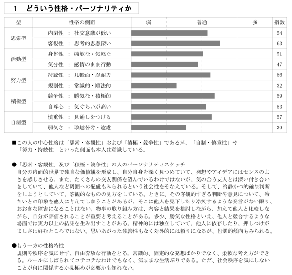 性格・パーソナリティ