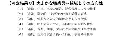 職業興味領域