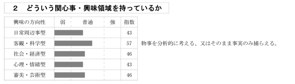関心事・興味領域