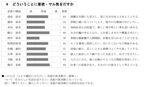 意欲・ヤル気