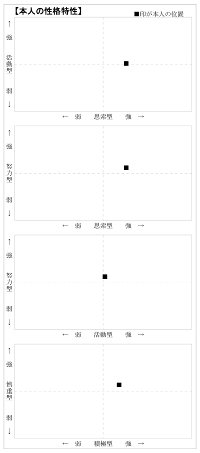 性格特性
