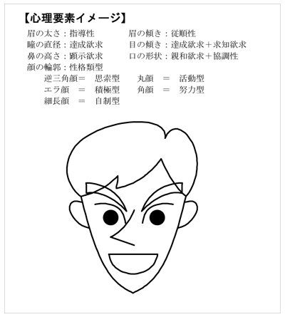 心理要素（表情）