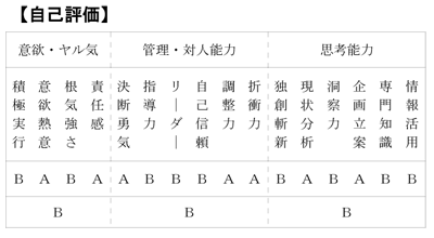 自己評価