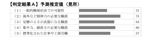 予測推定値・傾向