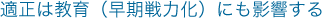 適正は教育（早期戦力化）にも影響する