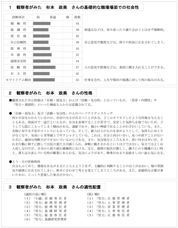観察者が見た社会性・性格・適正配置