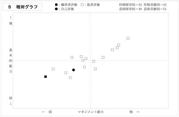 相対グラフ