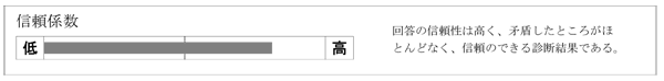 信頼係数