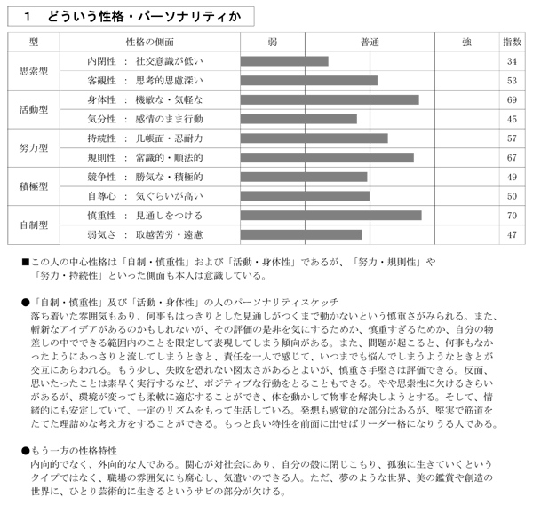 性格・パーソナリティ