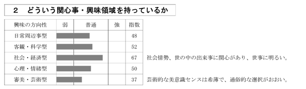 関心事・興味領域