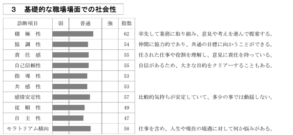 社会性