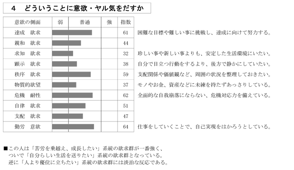 意欲・ヤル気