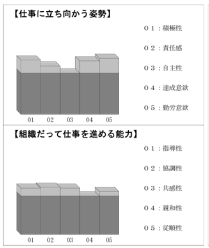 性格特性