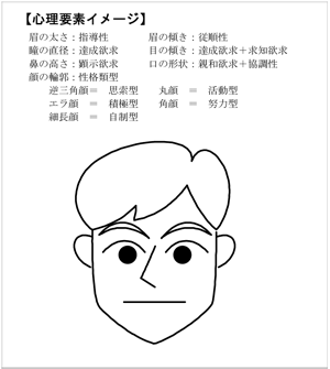 心理要素（表情）