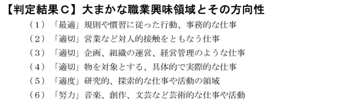 職業興味領域