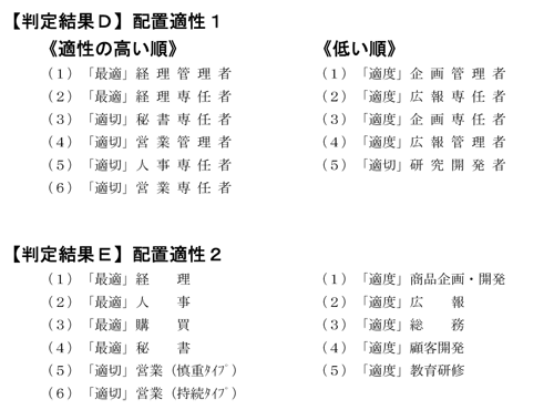 配置適正