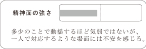 精神面の強さ把握