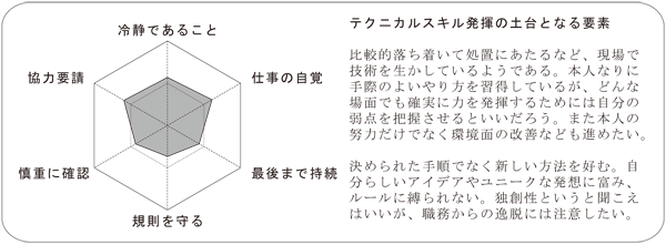 テクニカルスキル