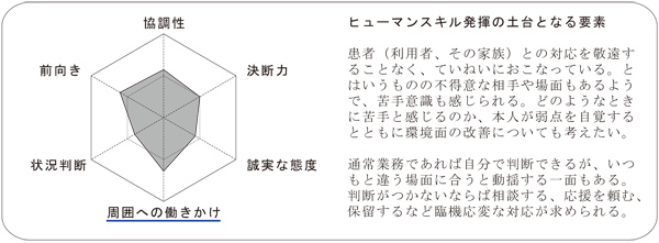 ヒューマンスキル