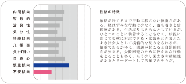 性格の特徴