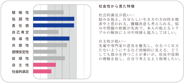 社会性