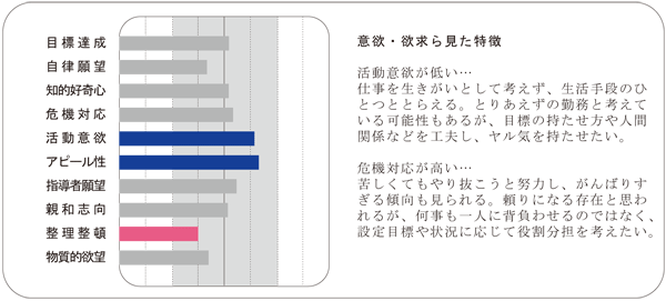 意欲・欲求