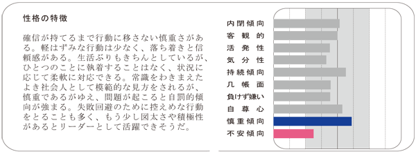 性格の把握