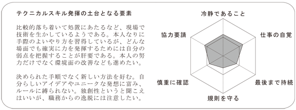 就労前意識分析