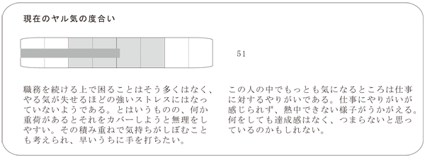 ヤル気