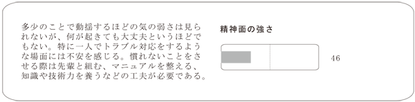 精神面の強さ