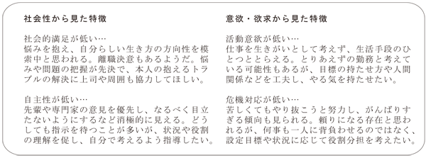 社会性・意欲欲求面