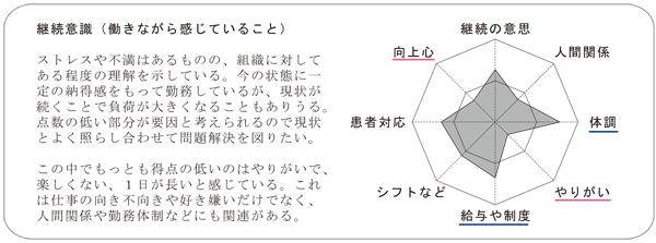 意欲・欲求