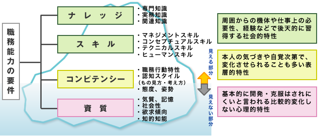 特性図